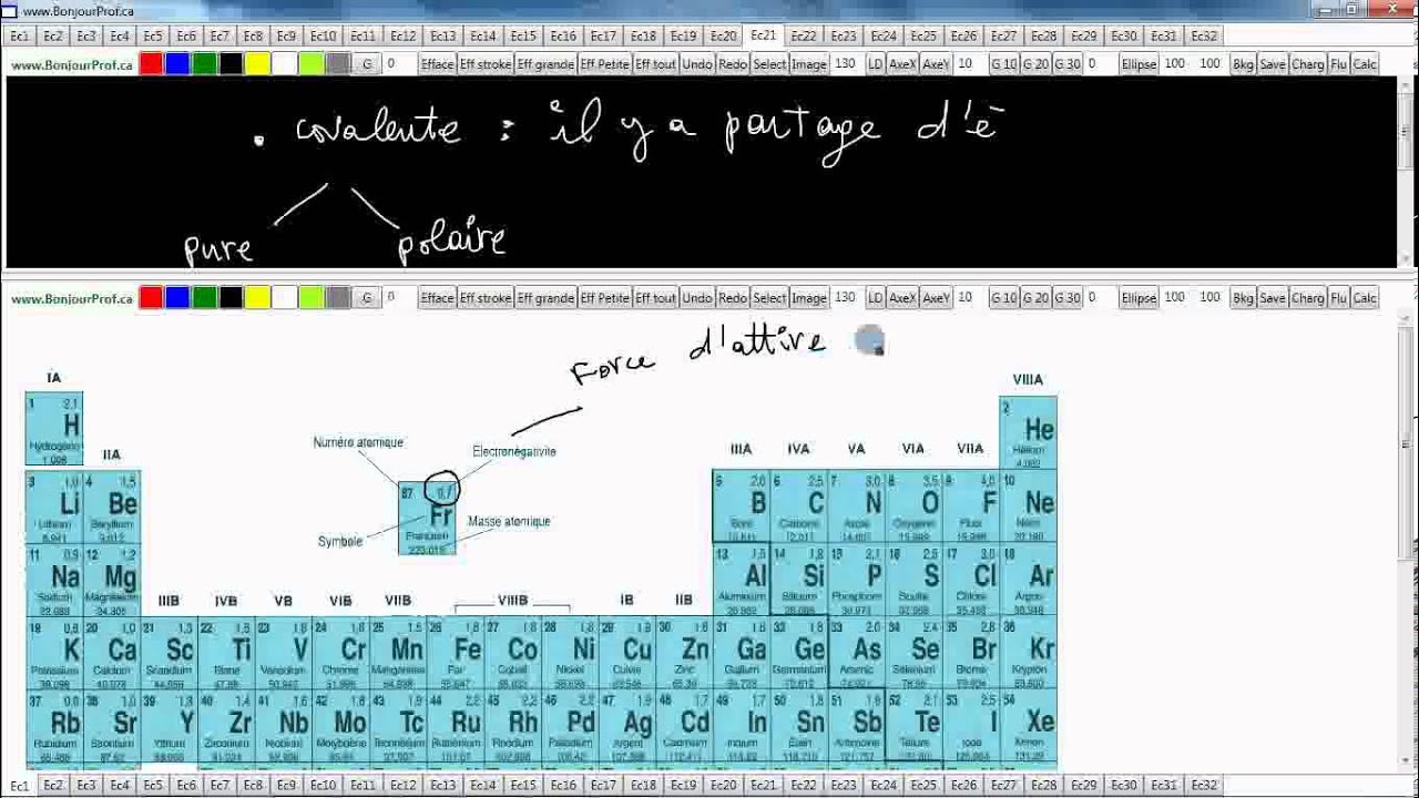 Secondaire 4 Québec science ST, STE, SCP-4012-2: Liaison covalente polaire, non polaire et ionique