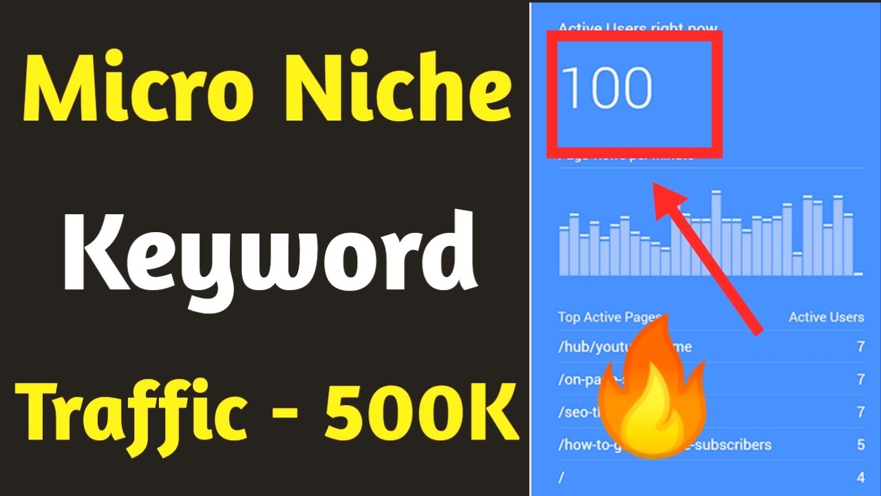 Create Image site with This Micro Niche Keywords | Micro Niche Blog