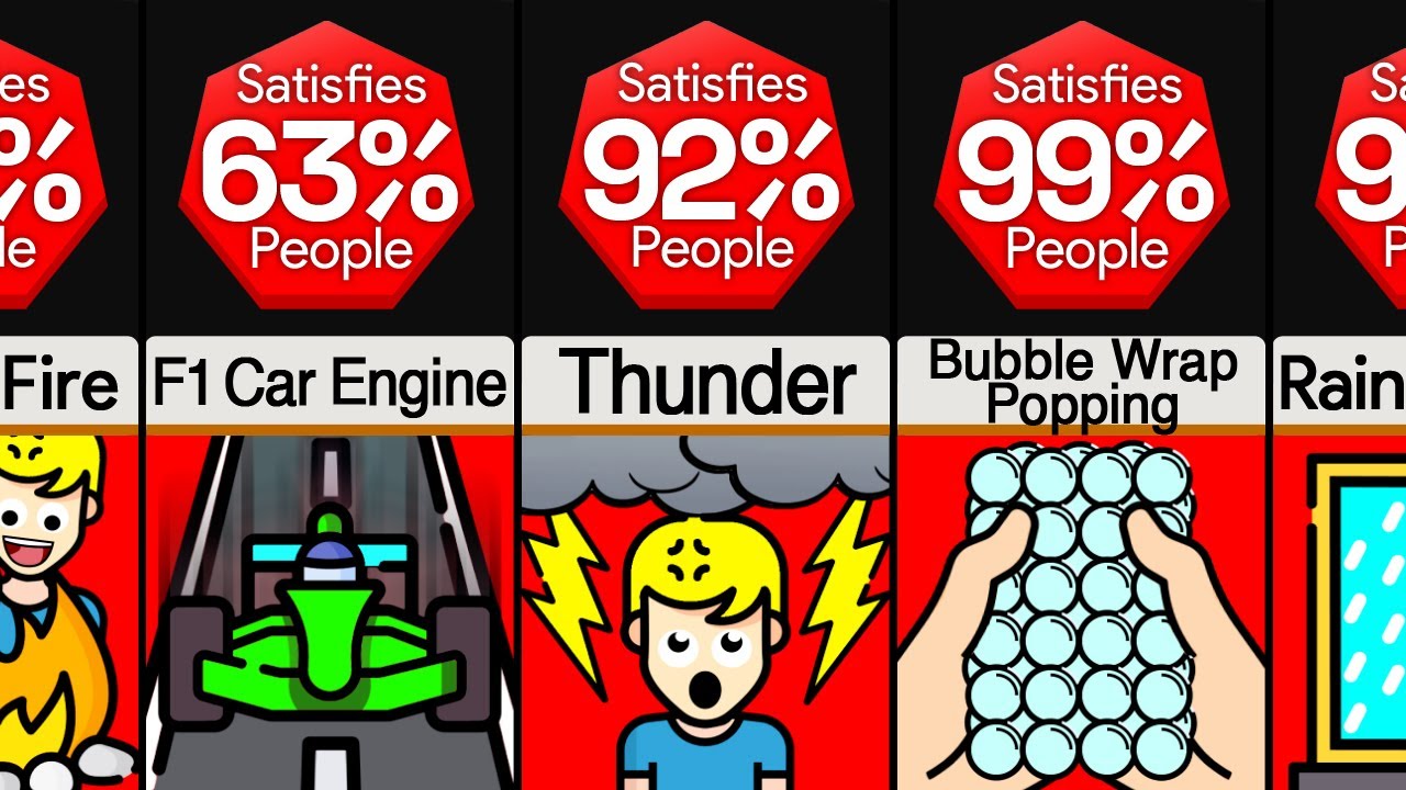 Probability Comparison: Most Satisfying Sounds (WITH AUDIO)