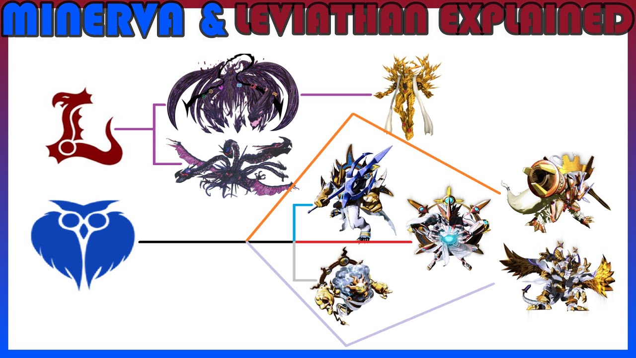 Объясняя Appmon: MINERVA & LEVIATHAN APPVOLUTION LINE [Разговор в Appmon №4]