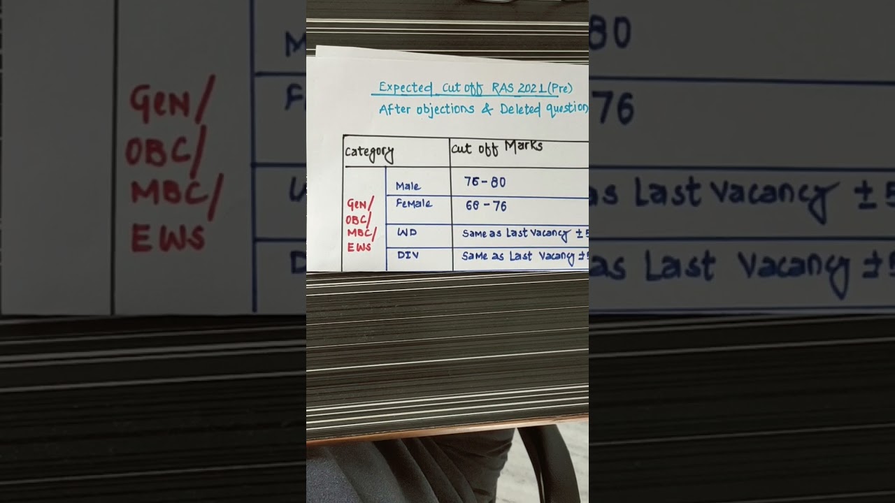 RAS PRE 2021 EXPECTED CUTOFF AFTER OBJECTIONS AND DELETED QUESTIONS