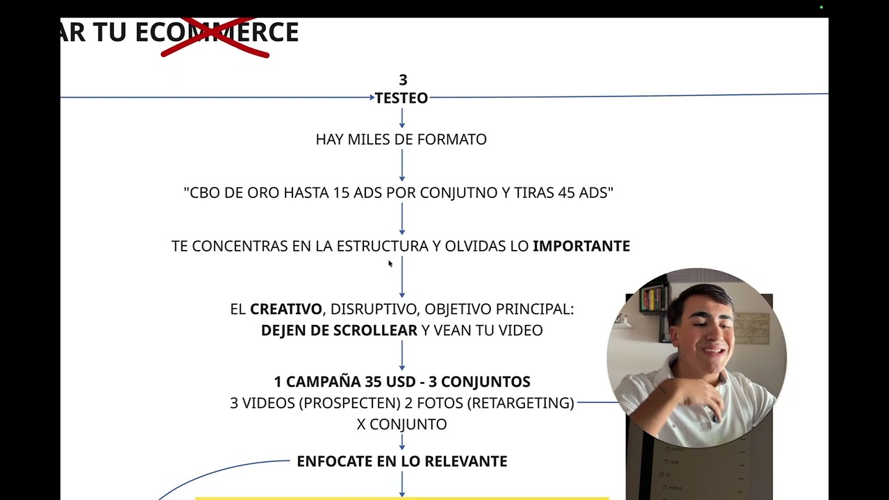 4 BASES PARA ESCALAR TU MARCA DE ECOMMERCE