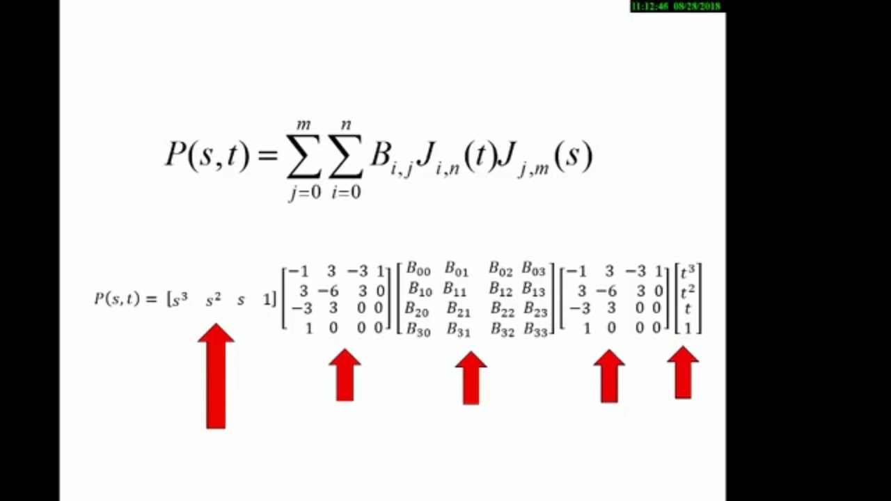 Computação Gráfica: curvas e superfícies (Vídeo 2 de 2)