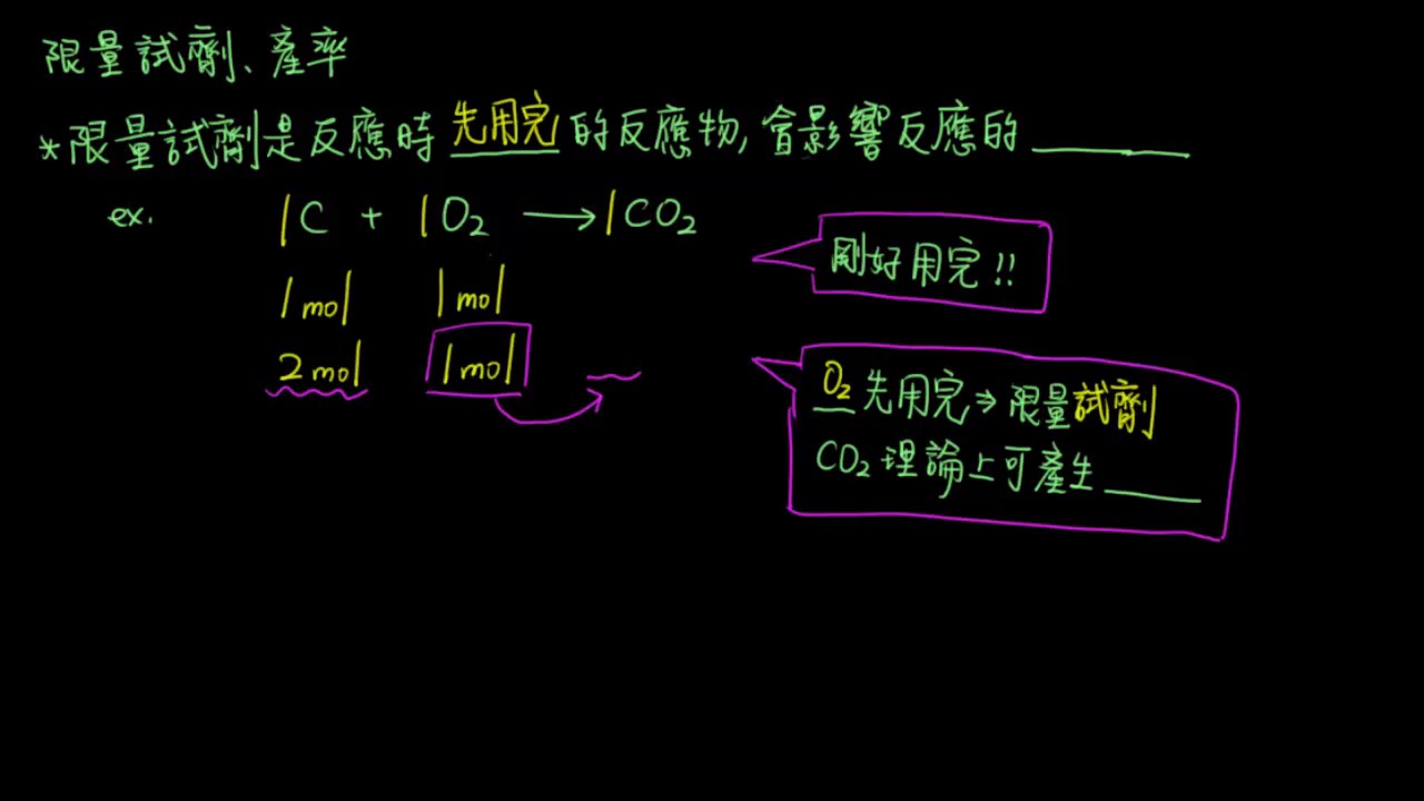 3-3.2_化學計量19_限量試劑及產率的概念