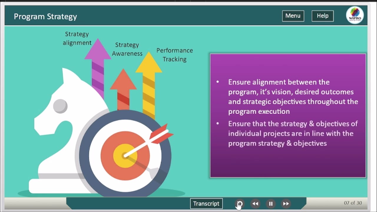 06 PgMP Program Deliver Phase