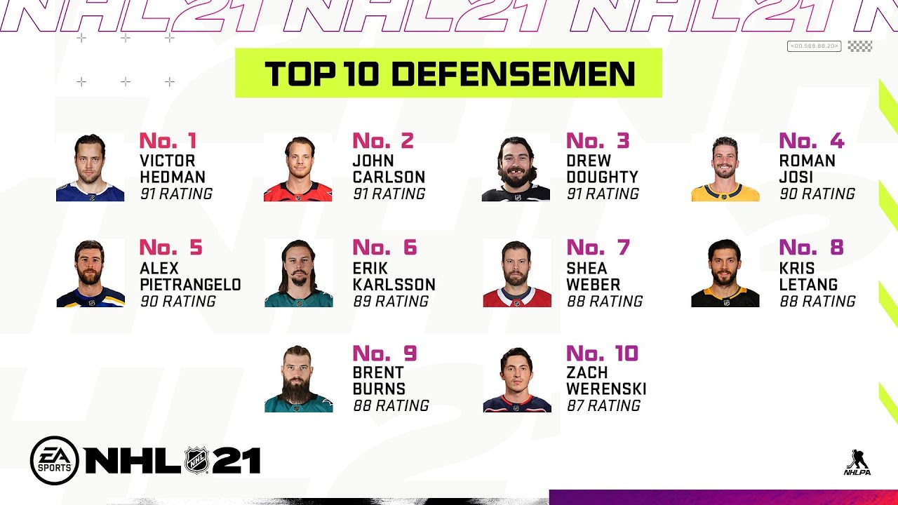 Top 10 Defensemen In NHL 21 Reaction! (Tougie's Take)