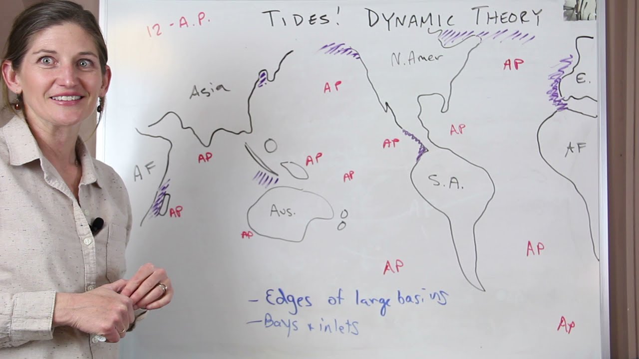 Tides Explained: The Dynamic Theory