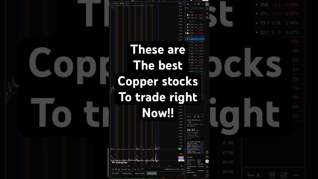These are the best copper stocks to trade right now!!