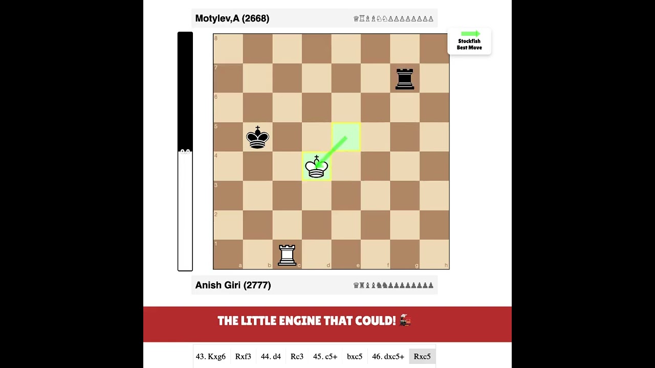 Anish Giri vs Motylev,A | FIDE World Cup 2017 : 