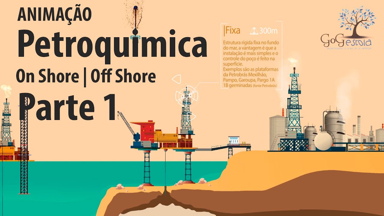 Indústria Petroquímica -  Parte 1 - Ambiente On Shore | Off Shore