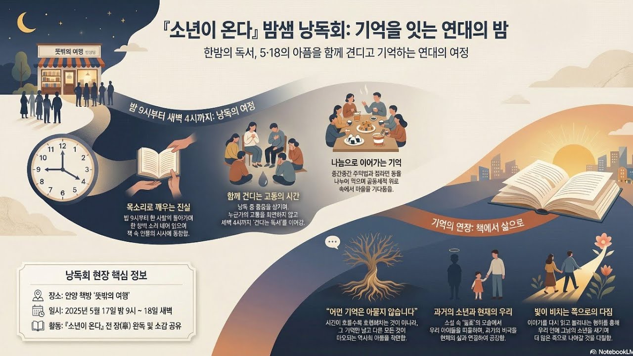 살아남은 자의 치욕, 그리고 기억의 밤 (『소년이 온다』 낭독회)