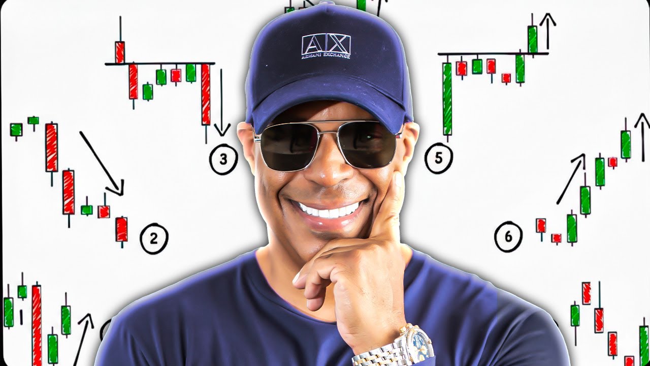 Traders FEAR This Candle Pattern — I’ll Show You How to Profit From It