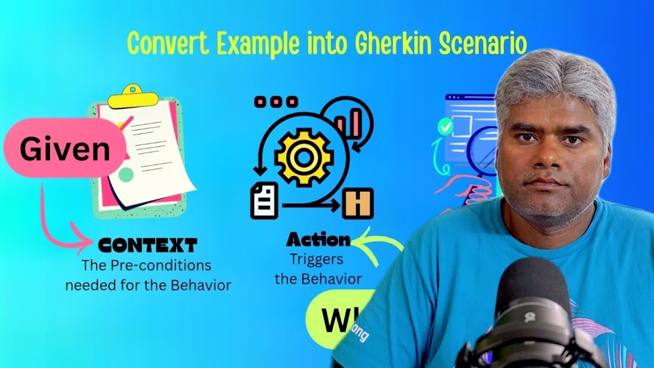 What is Formulation? | Behavior Driven Development | Gherkin | BDD |