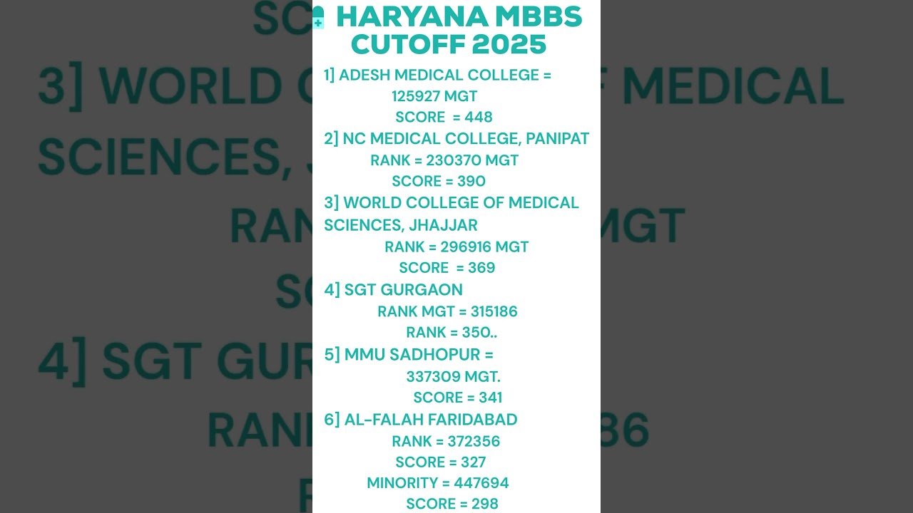 Haryana MBBS 2025 Cutoff || MBBS 2025 #mbbs2025 #mbbscutoff2025 #mbbscutoff #haryana #mbbsadmisison