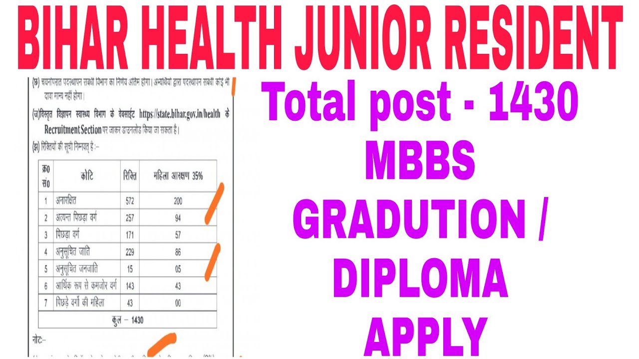 BIHAR HEALTH JUNIOR RESIDENT RECRUITMENT 2021 |  POST  1430