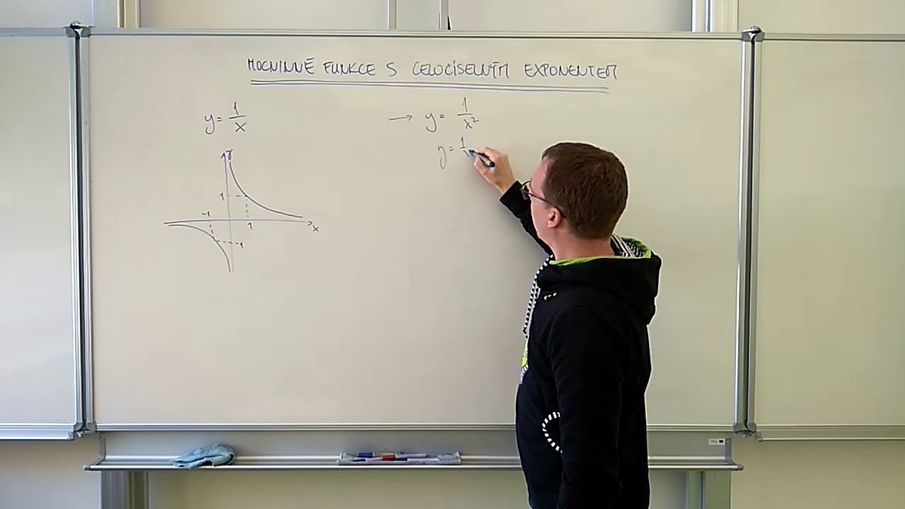 Mocninné funkce s celočíselným exponentem
