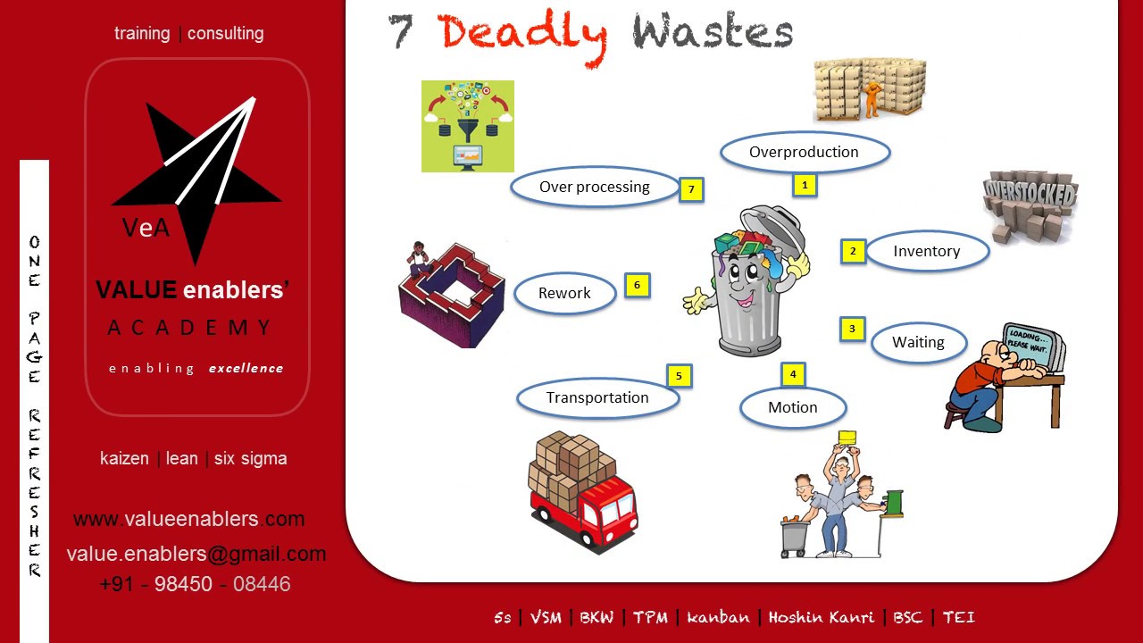 VeA 7 Deadly Wastes