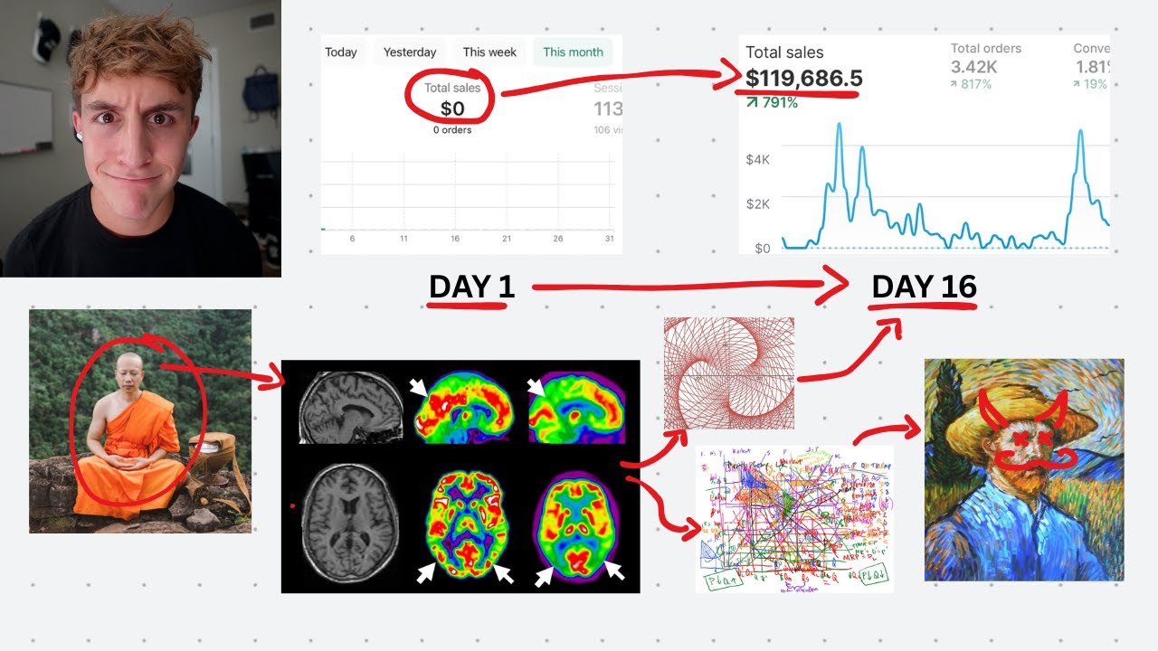 autistic habits i use to make f*ck you money at 18