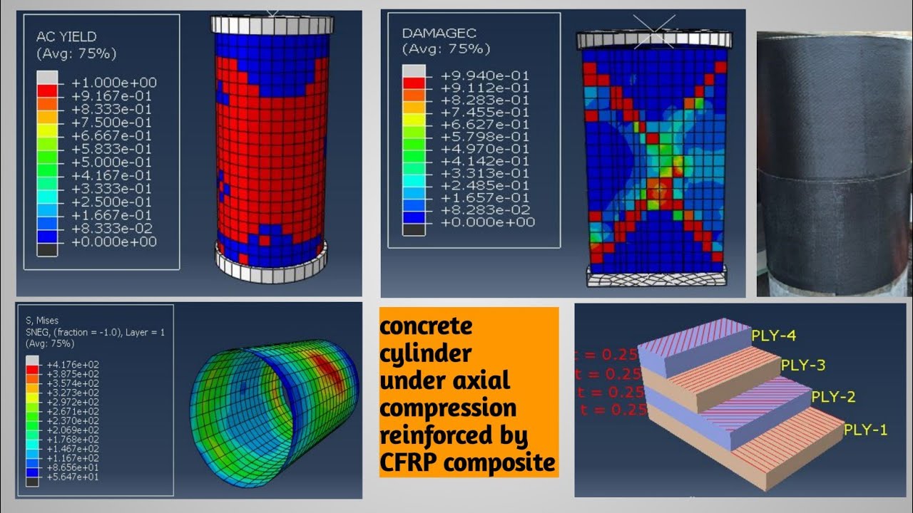 concrete cylinder under axial compression reinforced by CFRP composite using #abaqus