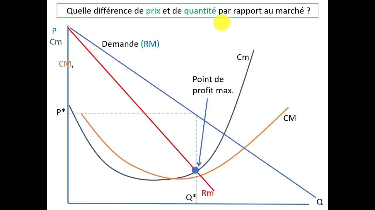 Le Monopole