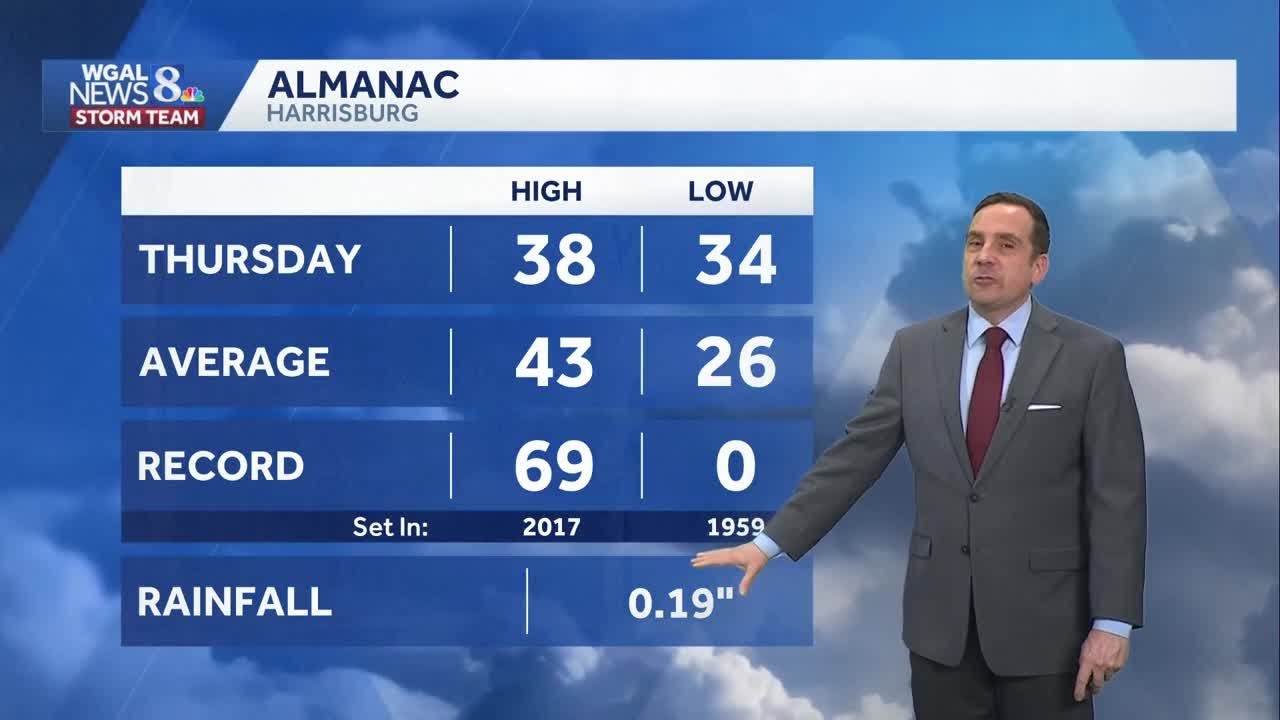 Fog, Showers Overnight & Early Friday, Wintry Weather Sunday