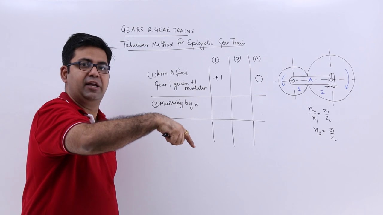 Tabular Method For Epicyclic Gear Trains