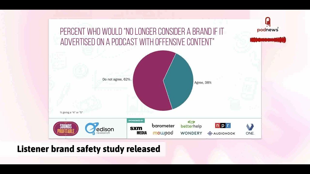 Listener brand safety study released