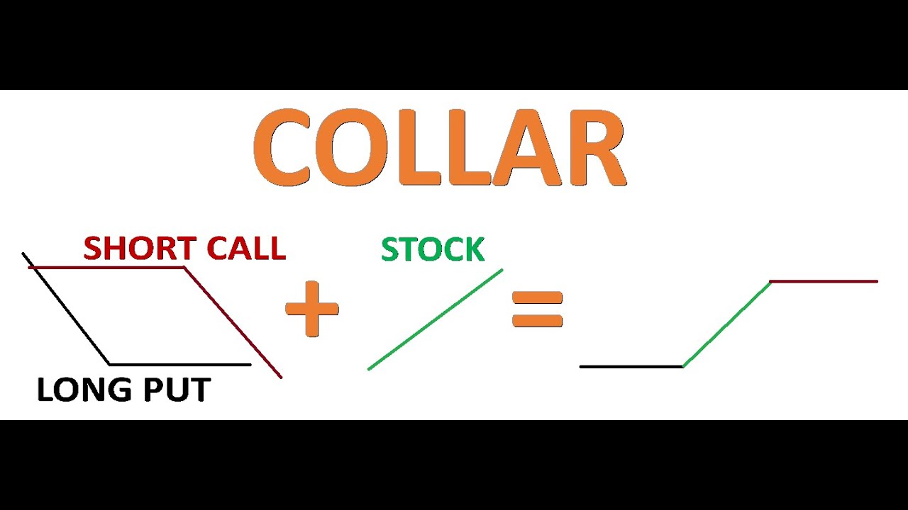 Advanced Options Strategies (Part 2): Collar - How Mark Cuban protected his $1 billion Yahoo stake