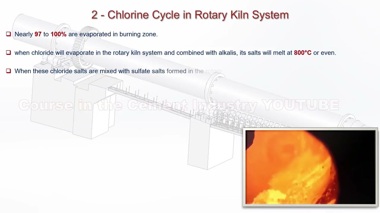 Short Video 3 about Sulfur & Chlorine & Alkalis in Cement Rotary Kilns at Cement Industry
