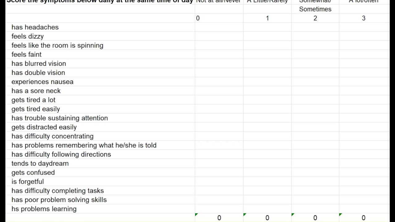 Concussion Symptom Evaluation