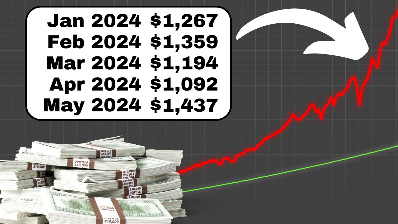 Selling&nbsp;SPY Options for Monthly Income. EVERY. SINGLE. MONTH.