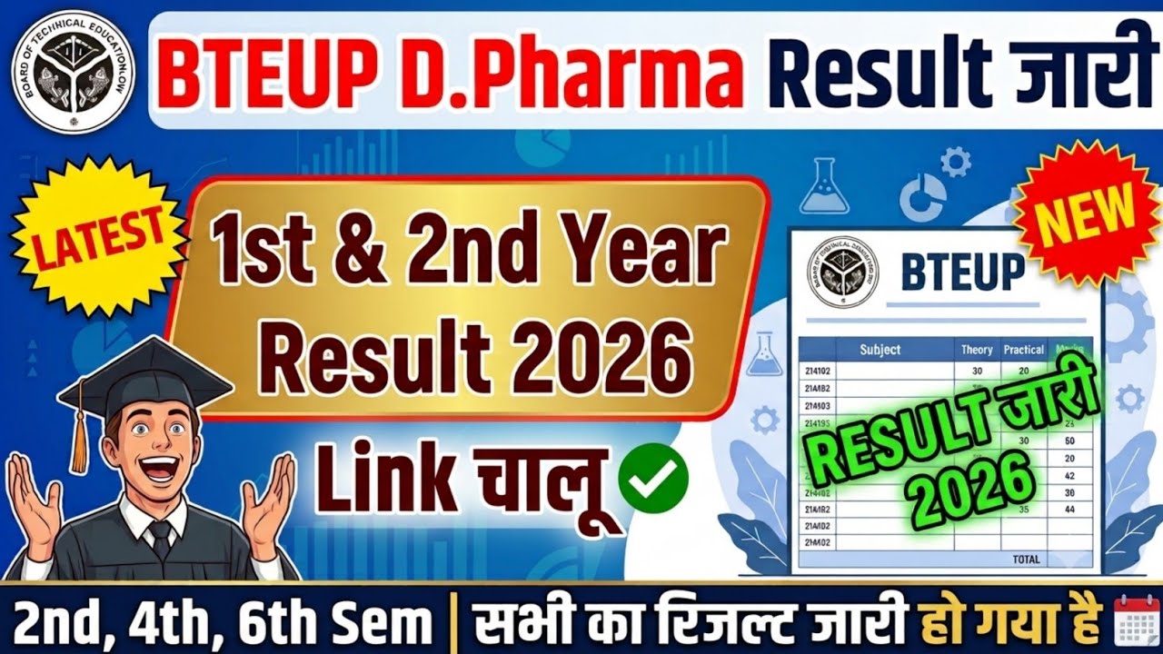 bteup d pharma result 2026 out | bteup polytechnic result 2026 | d pharma ka result kab aayega 2026