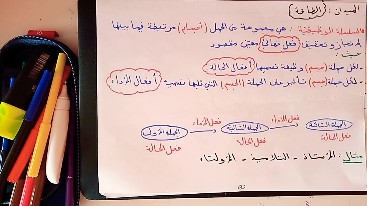 الدرس1:السلسلة الوظيفة 3متوسط ميدان الطاقة🧐🤔