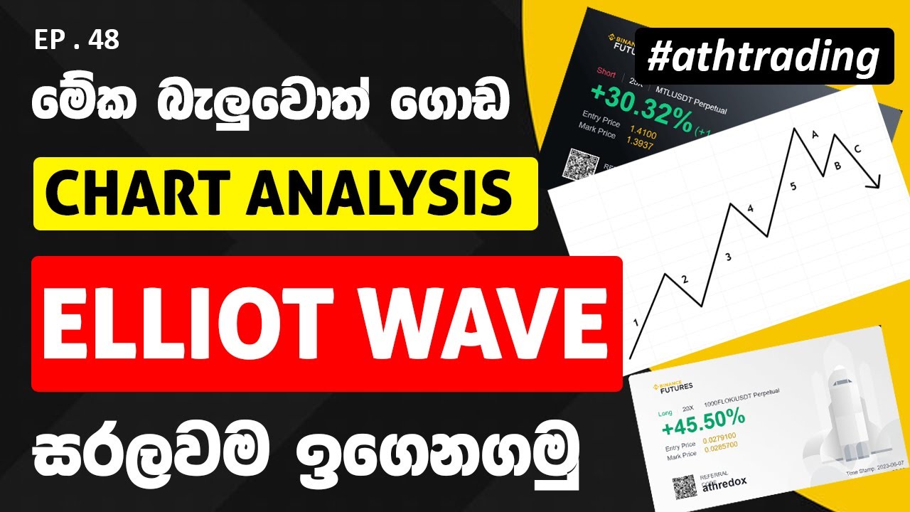 Elliot Wave Theory එක ගැන සරලව ඉගෙනගමු | ICT Concepts | Best Trading Setups in Crypto Trading