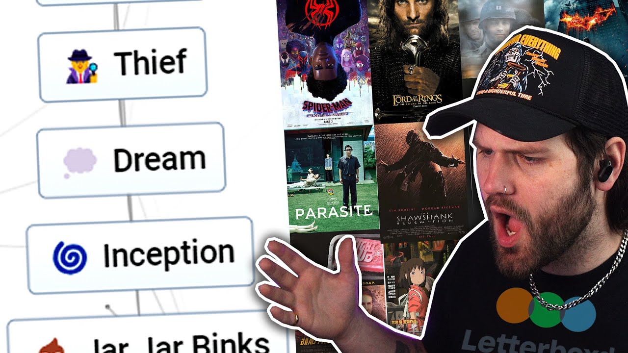 Finding the Top 25 Movies of All Time in Infinite Craft