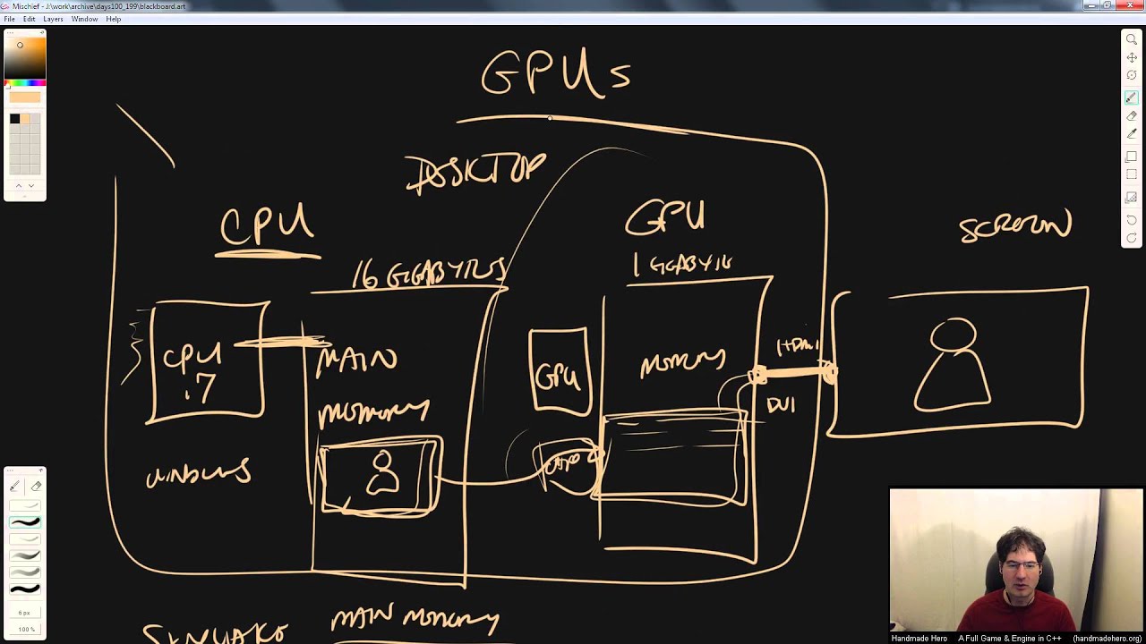 Handmade Hero Day 236 - GPU Conceptual Overview