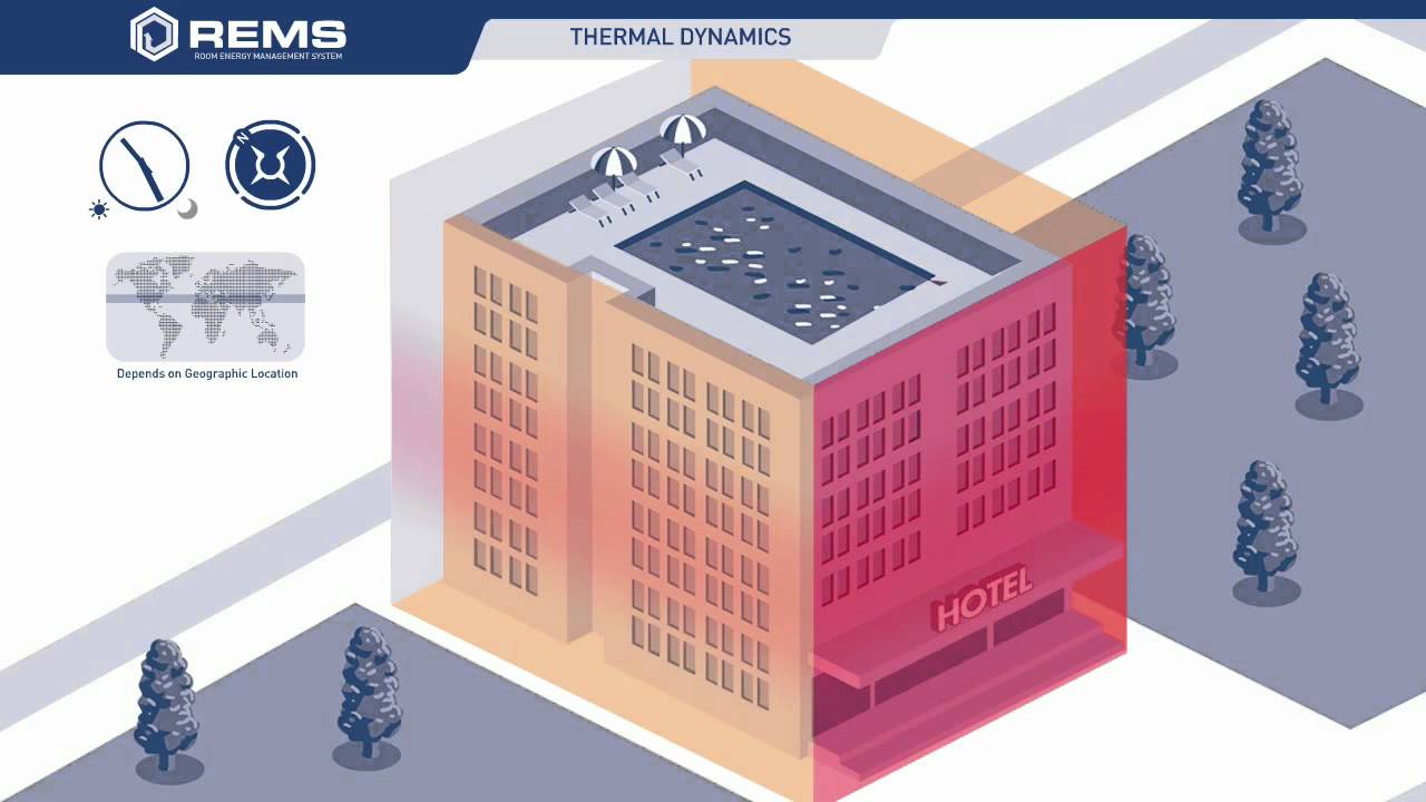 REMS - Room Energy Management System