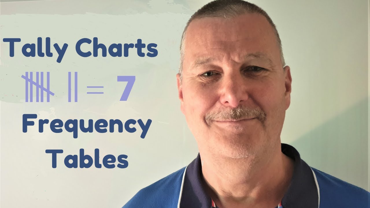 Tally Charts and Frequency Tables - Functional Skills Maths Entry Level3 / Level1
