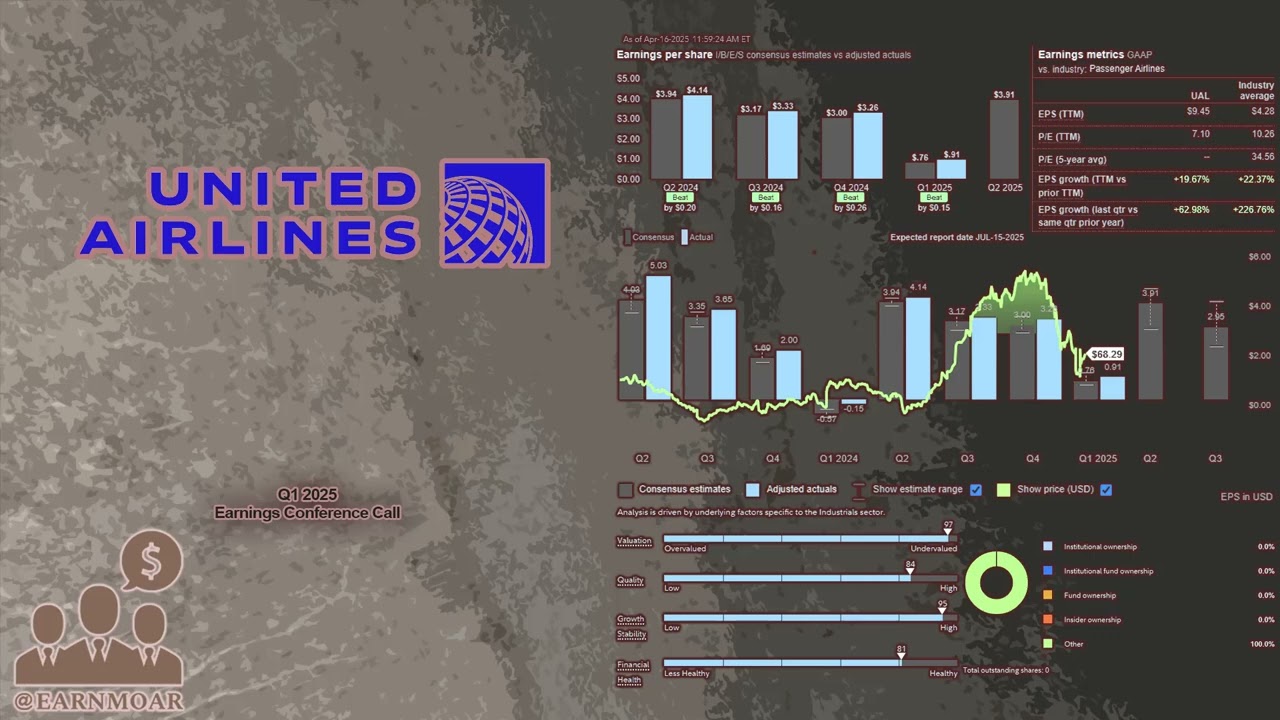 $UAL United Airlines Q1 2025 Earnings Conference Call