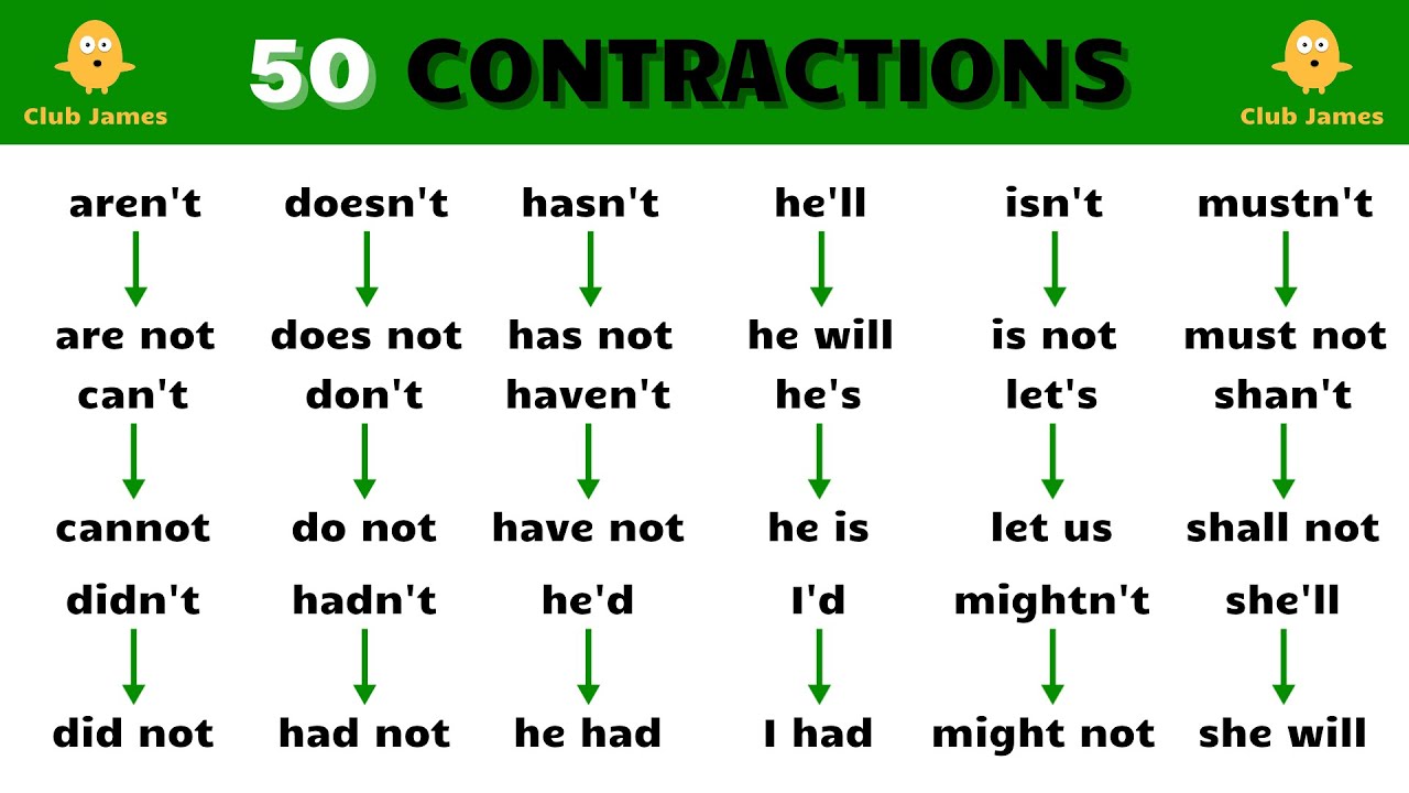 50 Contraction Words in English
