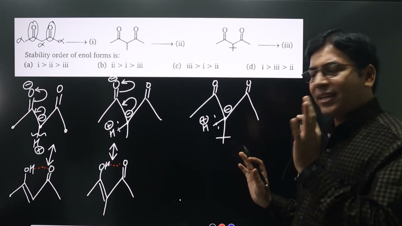 Stability order of enol forms is