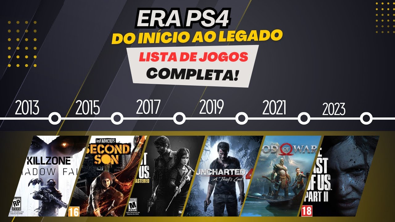 A Era PS4: LISTA DE JOGOS DO PS4 COMPLETA - Do Lançamento ao Legado (2013–2025)
