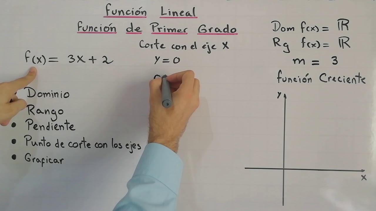 Funciones Lineales de Primer Grado | Dominio, Rango, Pendiente Punto de Corte don los ejes y Gr&aacute;fica