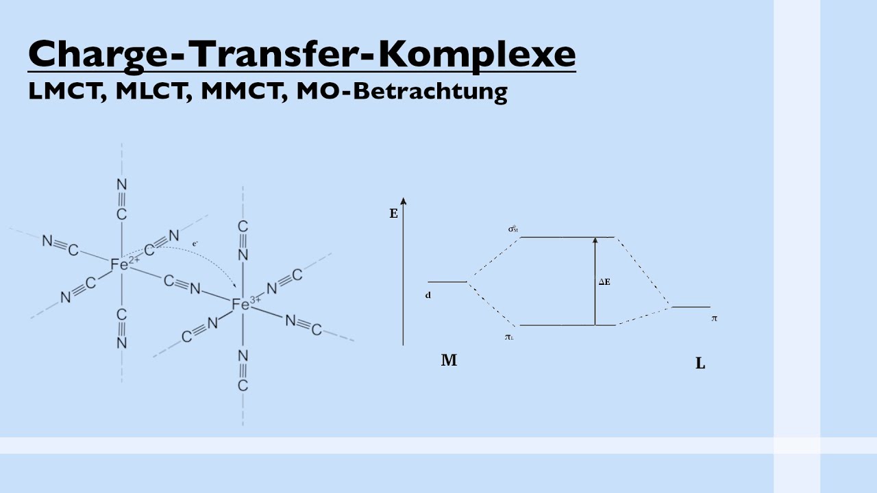 Batch-transfer complexes - LMCT, MLCT, MO analysis