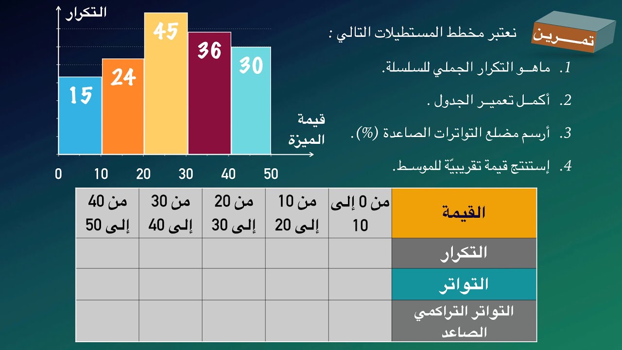‏تمرين حول موسط سلسلة إحصائية مسترسلة