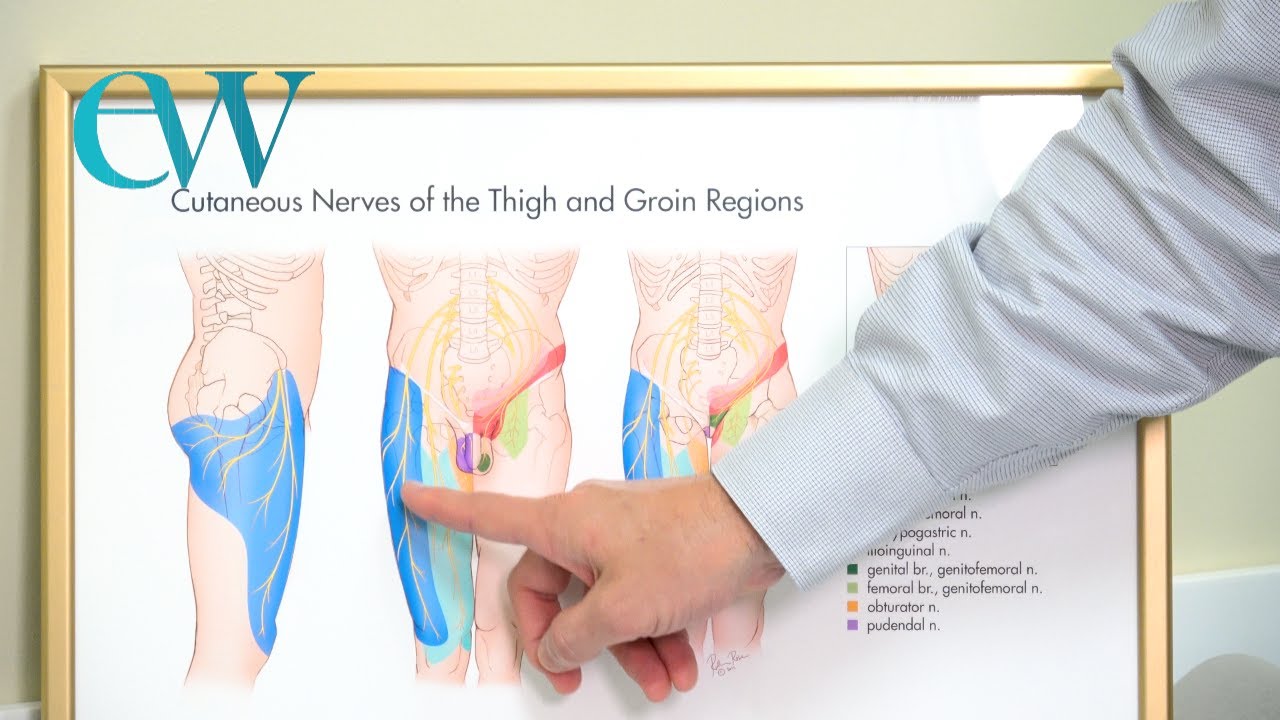 Meralgia Paresthetica Self Exam