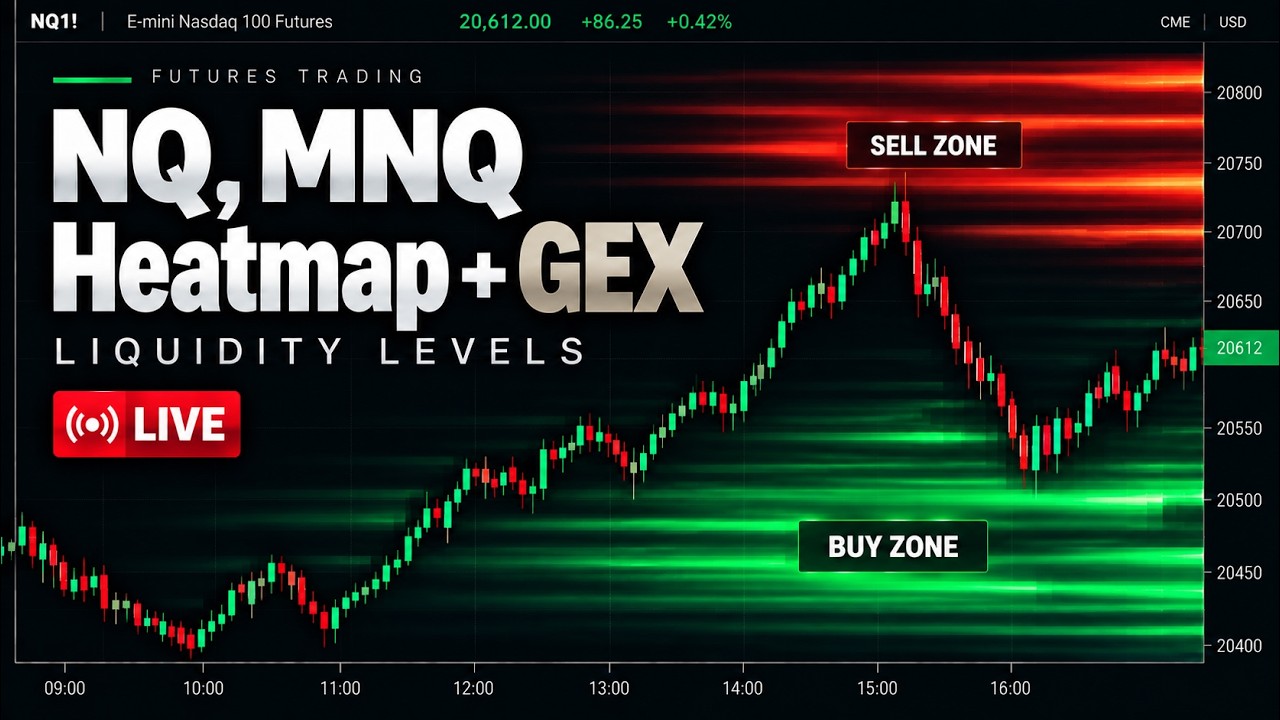 NQ MNQ Live Heatmap GEX Gamma Levels Futures Order Flow #heatmaplive #heatmapnq