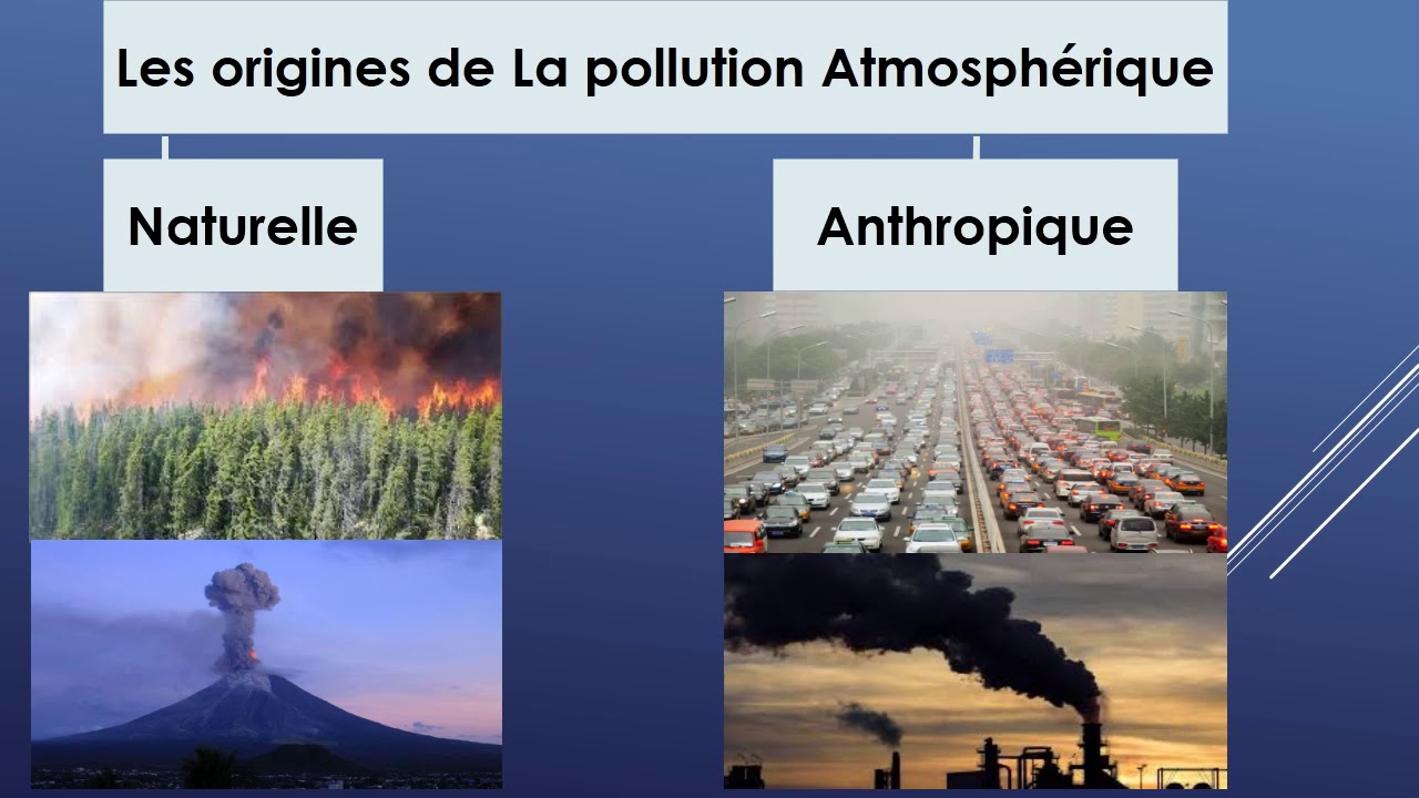 La Pollution Atmosphérique: Origines et Types