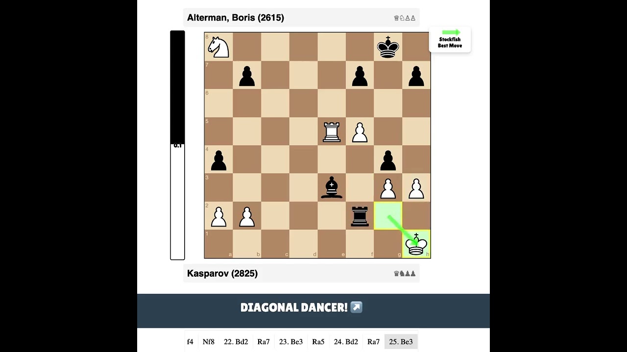 Kasparov vs Alterman, Boris