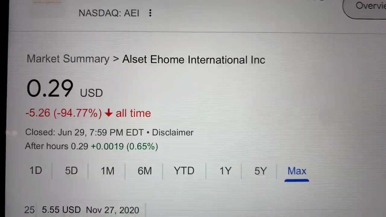 🔴 Alset Ehome International Inc. AEI Stock Trading Facts 🔴